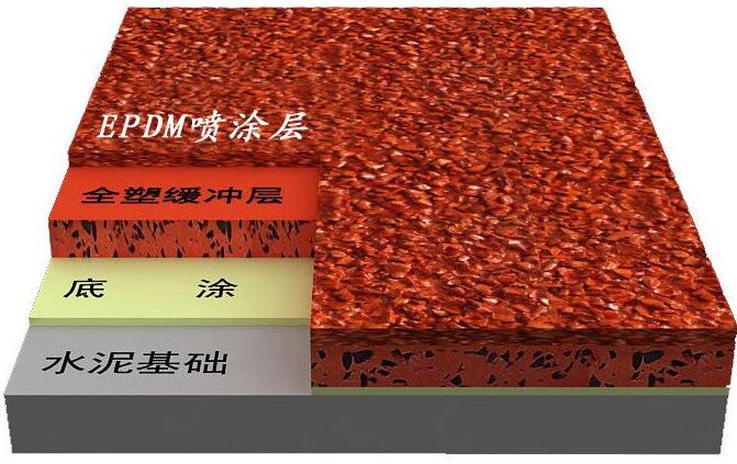 混合型塑膠跑道的設計參數(shù)